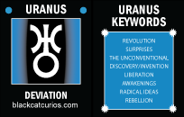 Uranus Ritual Oil
